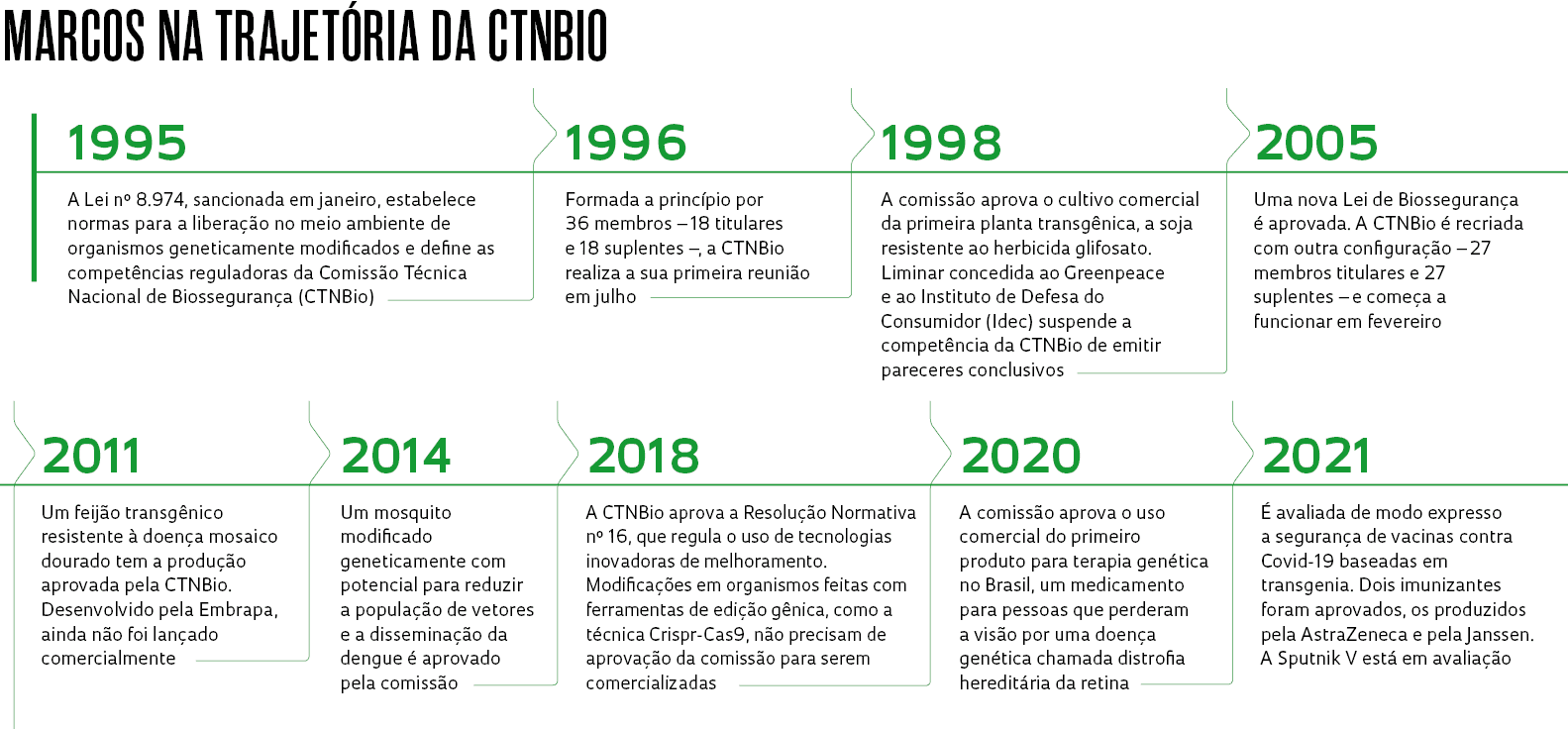 lei de biossegurança