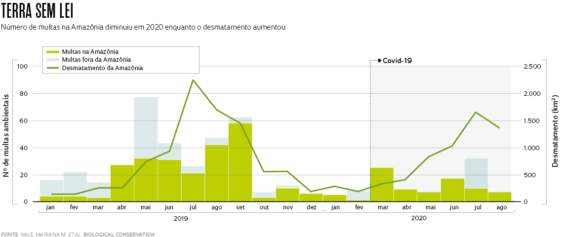 Legislação ambiental enfraquecida