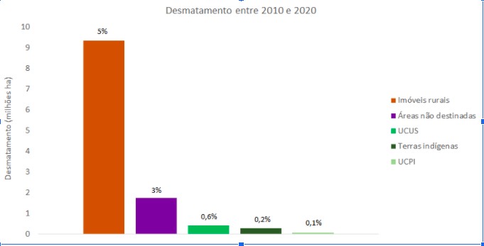 desmatamento