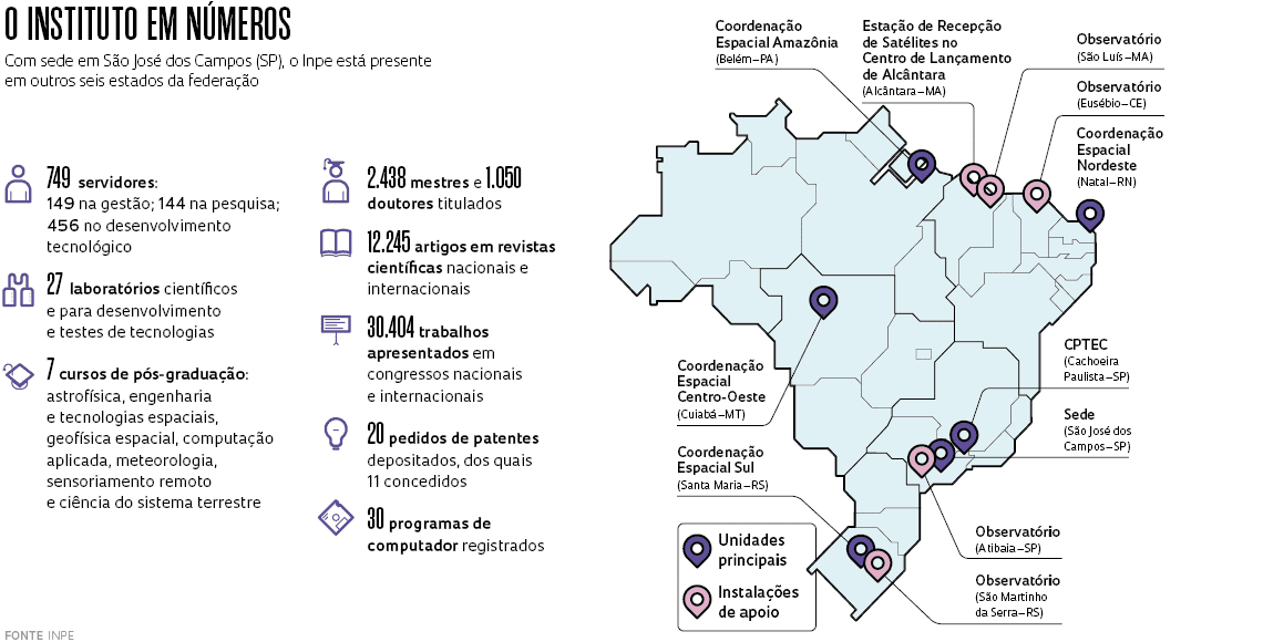 O INPE completou 60 anos