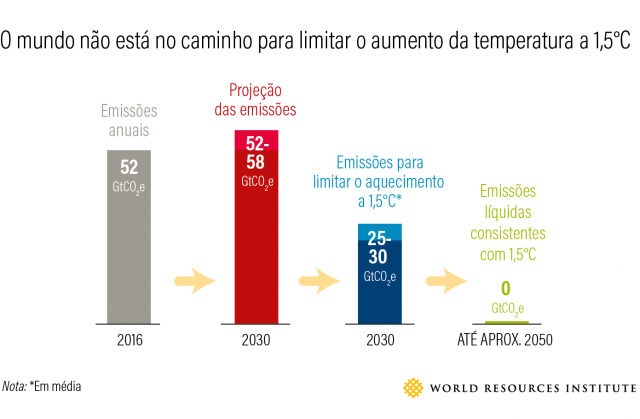 ipcc