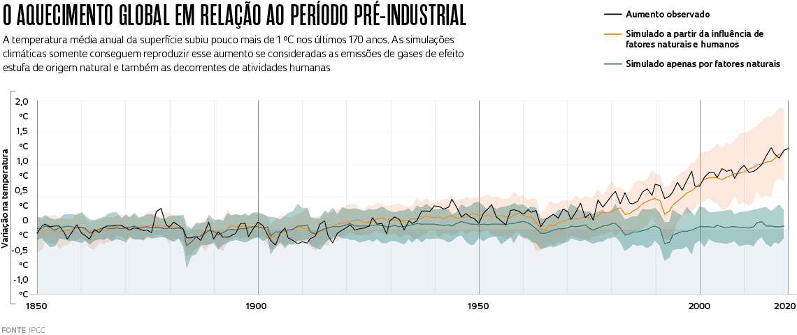 o clima no antropoceno