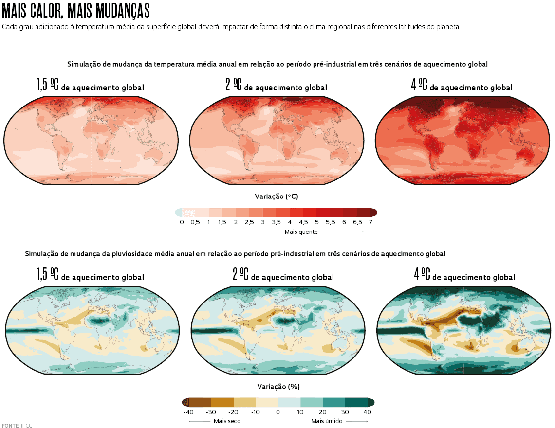 o clima no antropoceno
