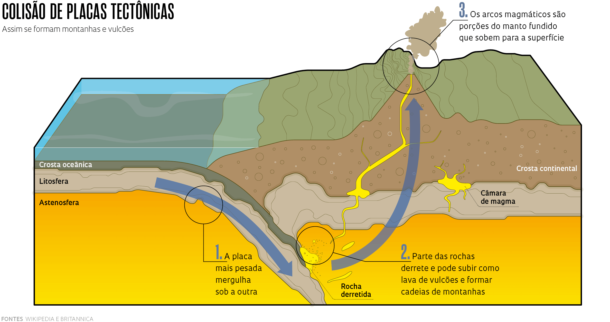 Quando havia montanhas e vulcões no Ceará