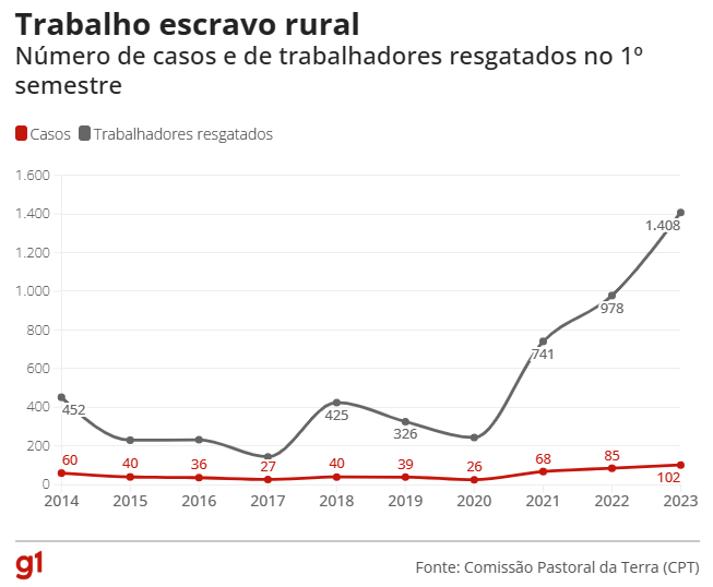 TRABALHO DOMÉSTICO ANÁLOGO À ESCRAVIDÃO: FATORES PERPETUADORES E A APLICABILIDADE DA JUSTIÇA RESTAURATIVA
