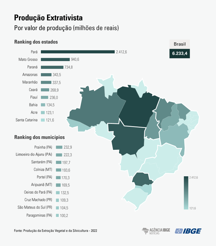 Silvicultura e Extração Vegetal em 2022