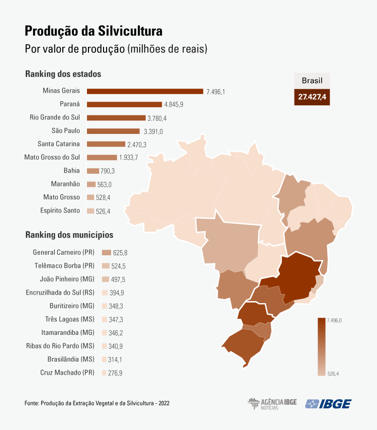 Silvicultura e Extração Vegetal em 2022