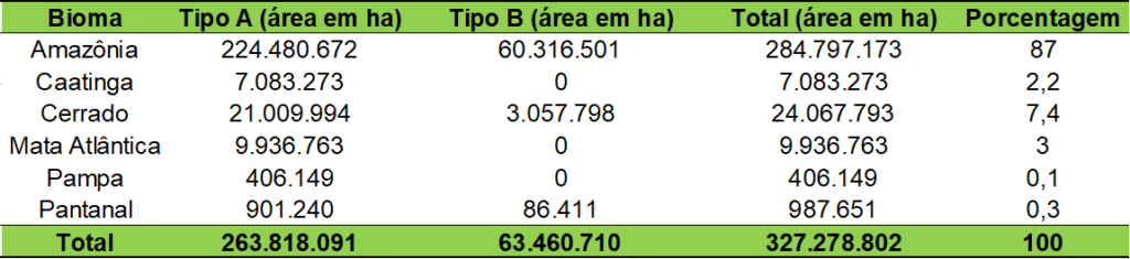 Cadastro Nacional de Florestas Públicas 2022