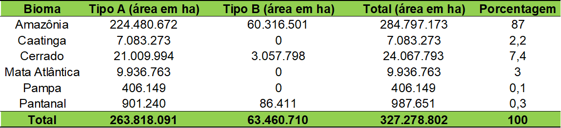 Cadastro Nacional de Florestas Públicas - Atualização 2022