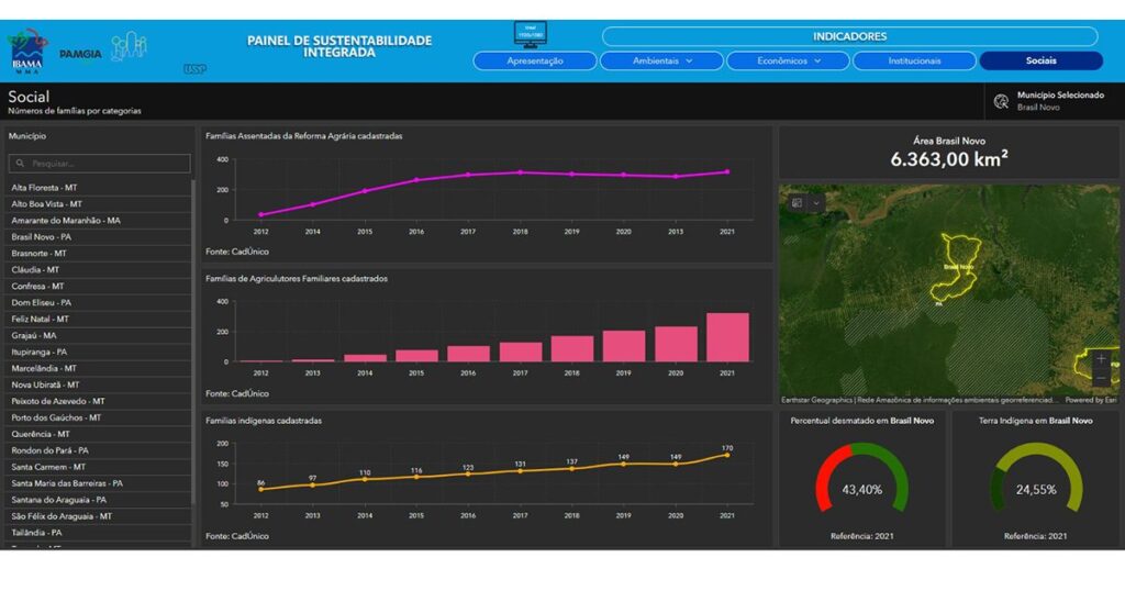Projeto entre USP e Ibama propõe avaliação de indicadores sobre desmatamento na Amazônia